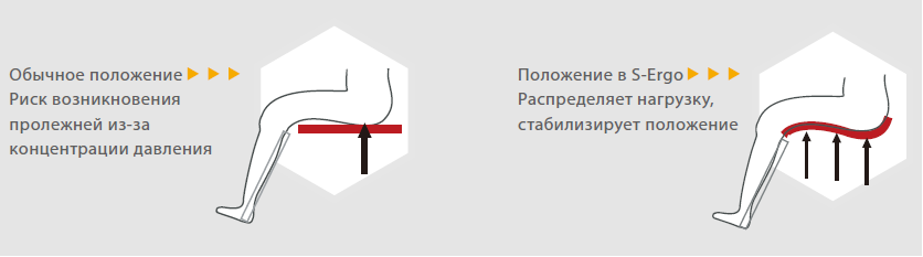 Инвалидная кресло-коляска Ergo 105 (Эрго) фото 2